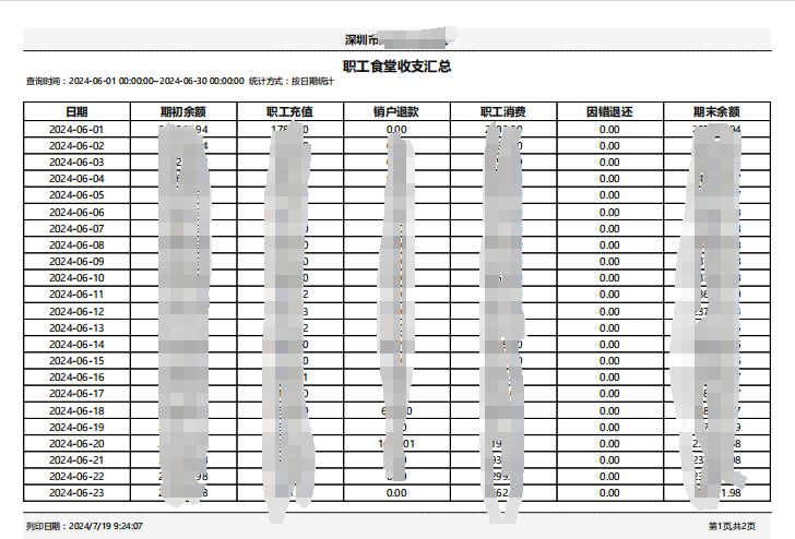 智慧医院一卡通平台