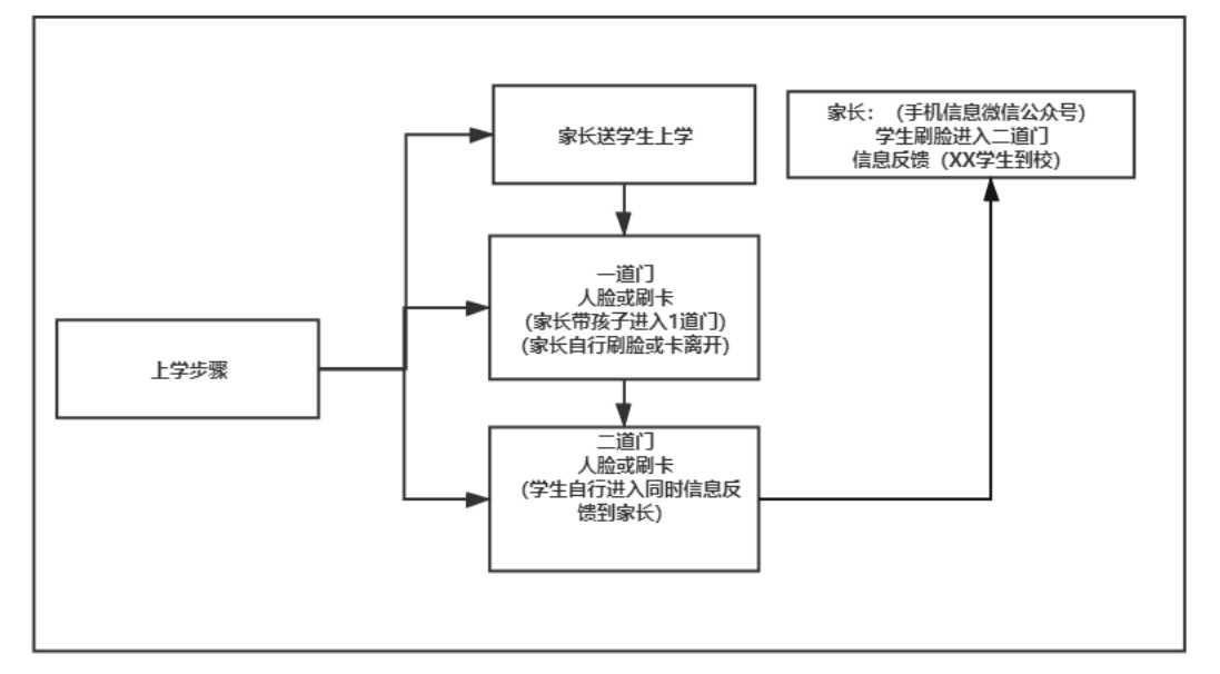 学校学生接送管理平台